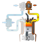 Abgassystem
