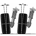 Sturzkorrektur
