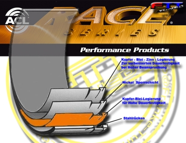 2.0l TFSI [EA113] ACL 4 STOFF RACE - PLEUELLAGER Satz