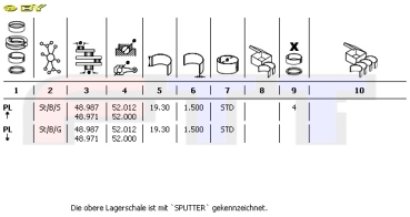 Gleitlagerschalen