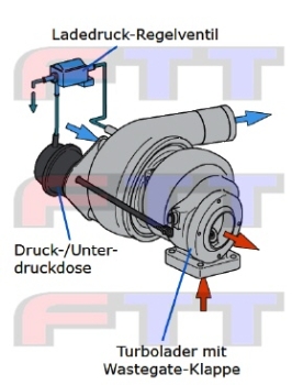 Ladedruckregelventil OPEL Z20NET Z28NET Z28NEL