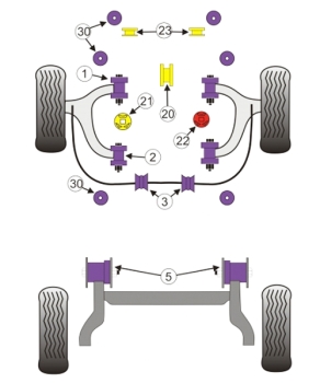 Powerflex Lager Stabilisator VA 24mmØ