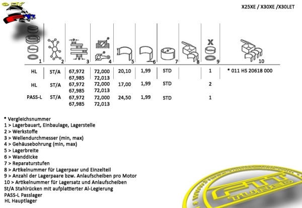 2Stoff HAUPTLAGER OPEL V6 STD