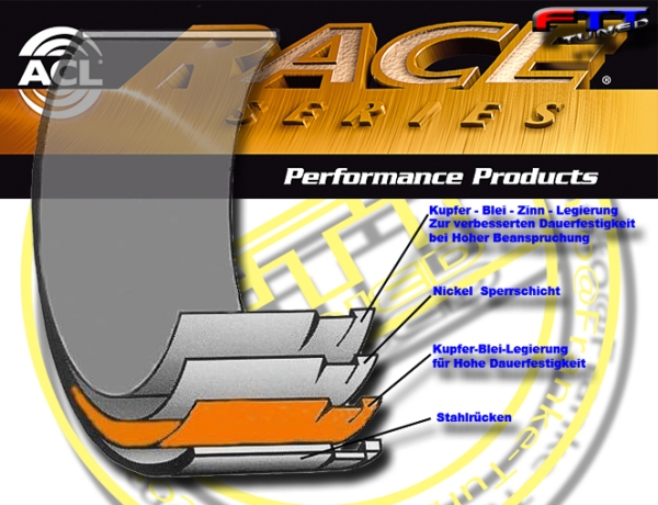 2.0l TFSI [EA113] ACL 4 STOFF RACE - PLEUELLAGER Satz