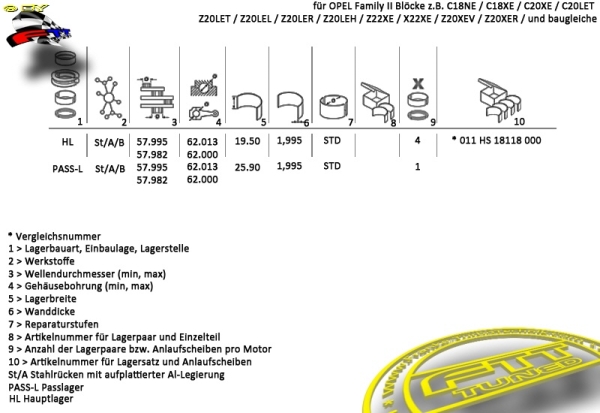 MAHLE 3STOFF HAUPTLAGER 1,8l 2,0l 2,2l (STD)