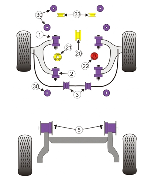Powerflex Lager Stabilisator VA 24mmØ